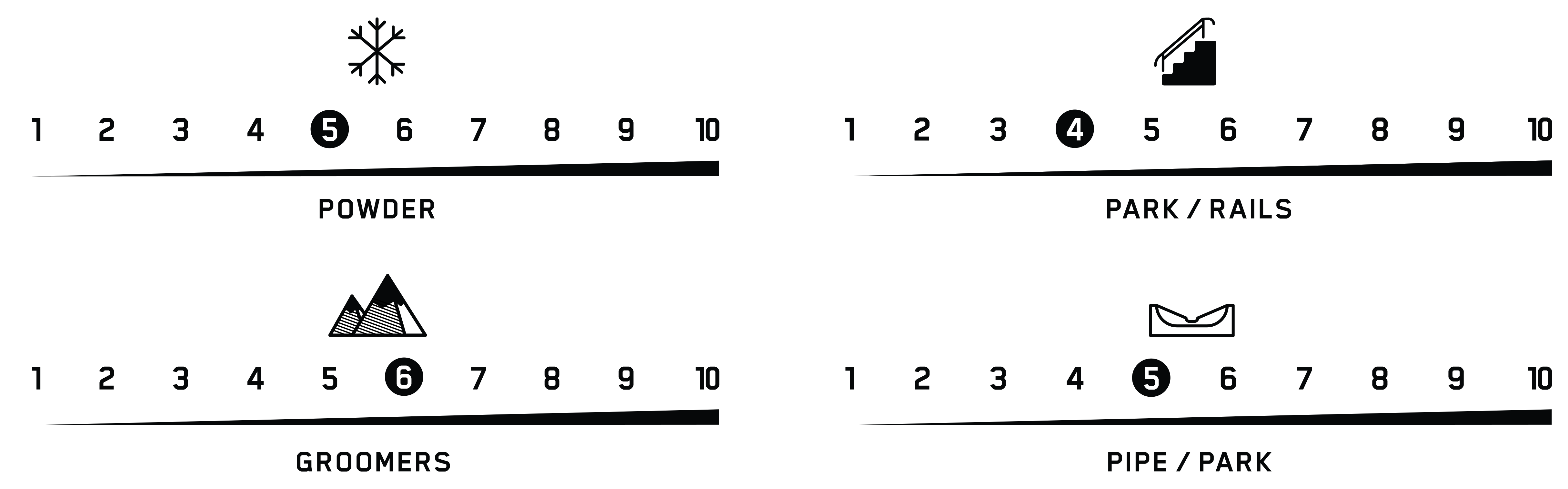 terrain performance standard