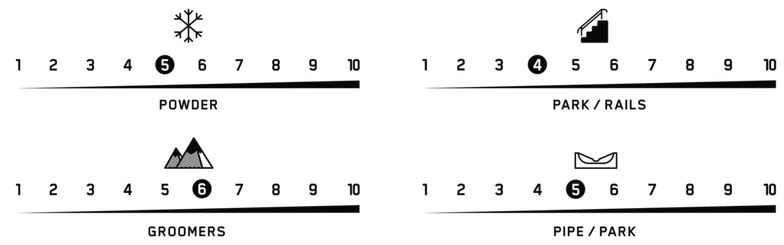 terrain performance standard