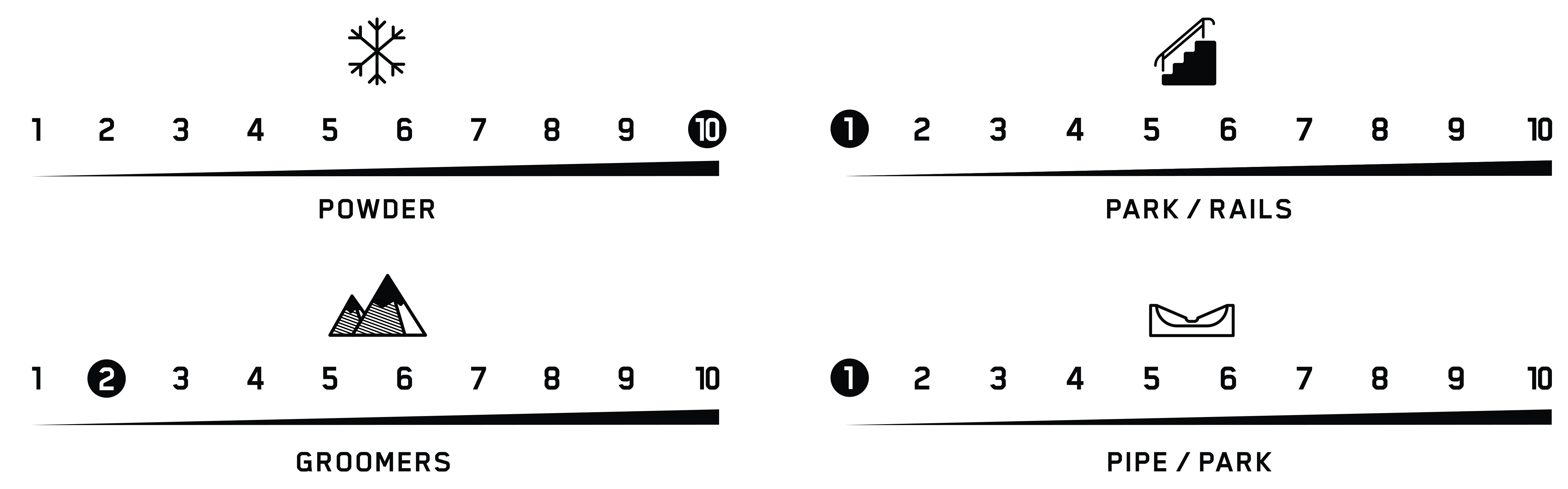 terrain performance tree splitter