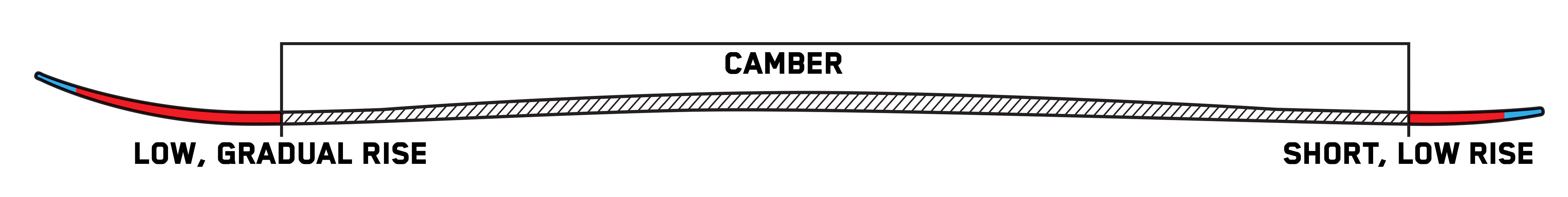 ski profile all terrain rocker