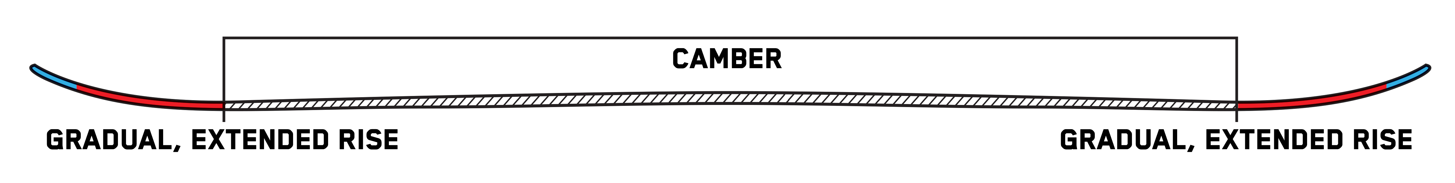 ski profile all terrain twin rocker