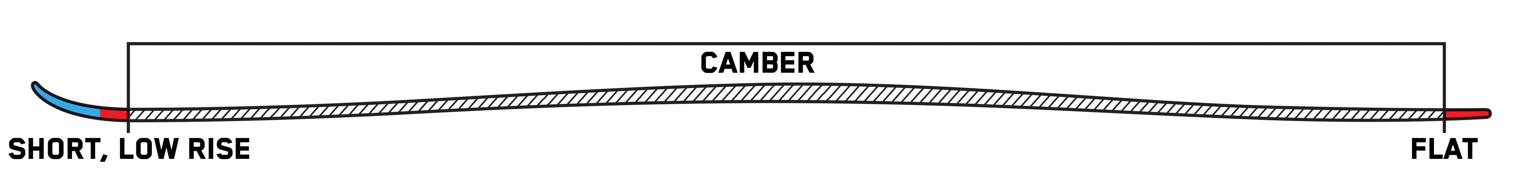 ski profile speed rocker