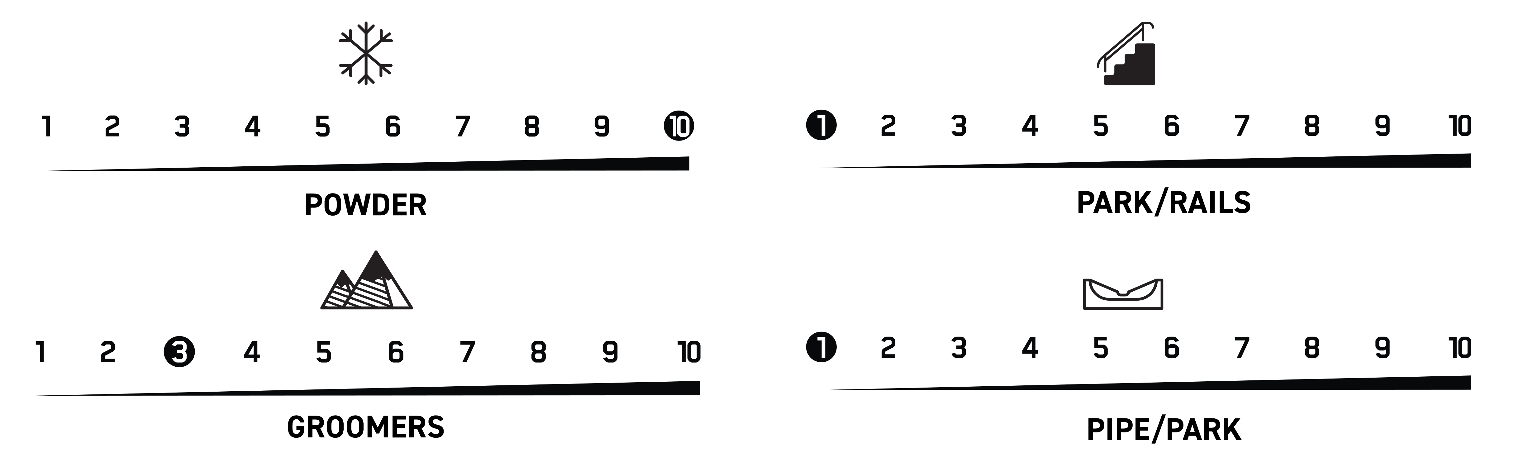 terrain performance isolator