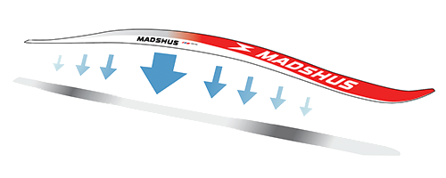 tuned dynamic response