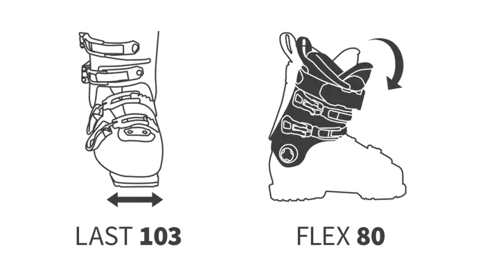 flex80
