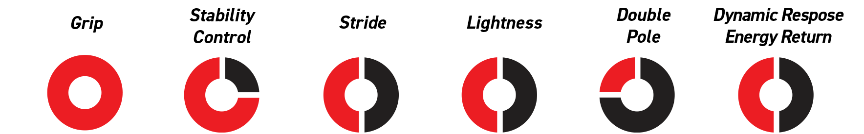 tech icons category level redline active skin