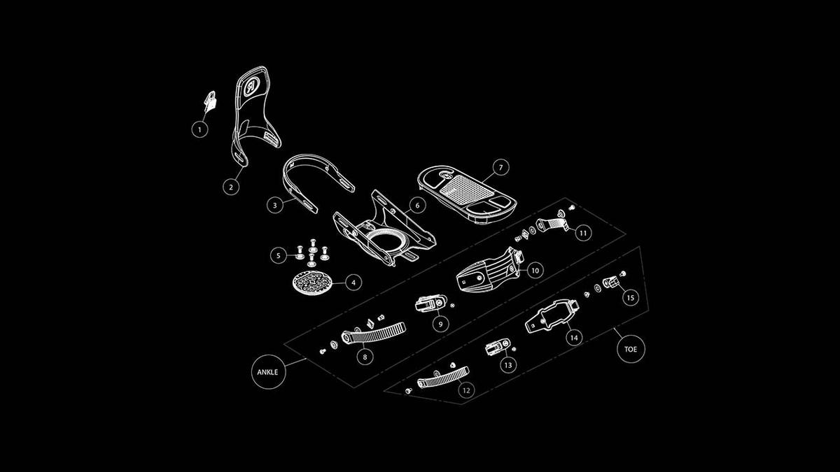 RIDE Binding Technology