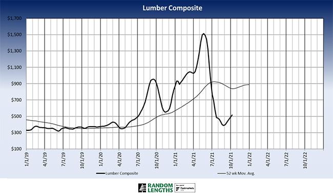 Lumber Composite image