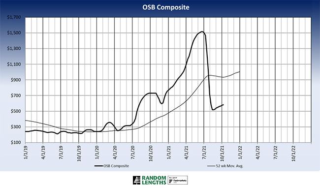 OSB Composite image