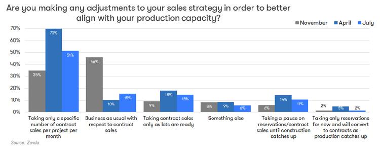 Sales vs Production Strategy image
