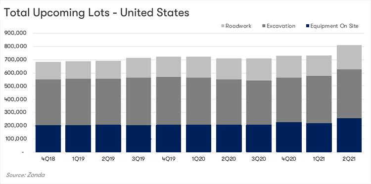 Total Upcoming Lots - United States image