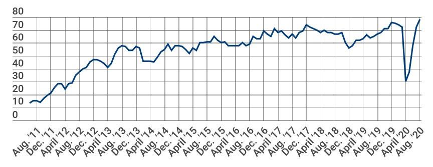 Housing Market Index Chart Image