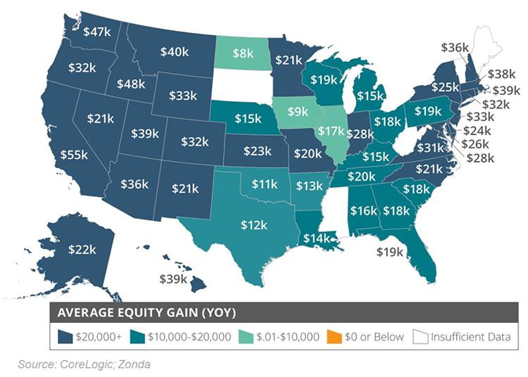 Average Equity Gain Chart Image