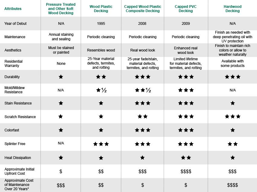 Decking Material Comparison image