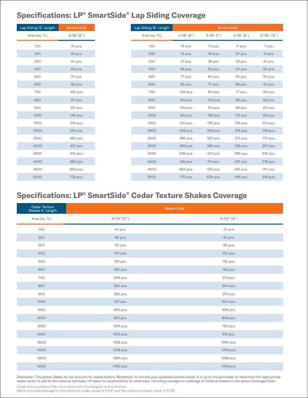 LP® SmartSide® Lap Siding Coverage Chart