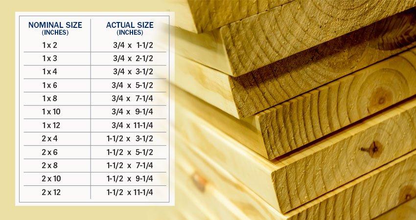 Lumber Table image