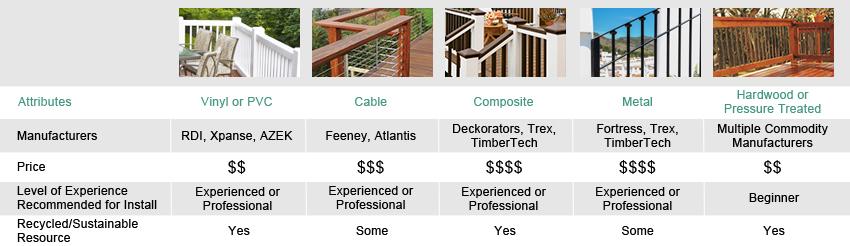 Decking Railing Comparison image