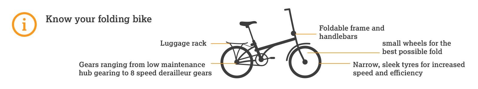 folding bike maintenance