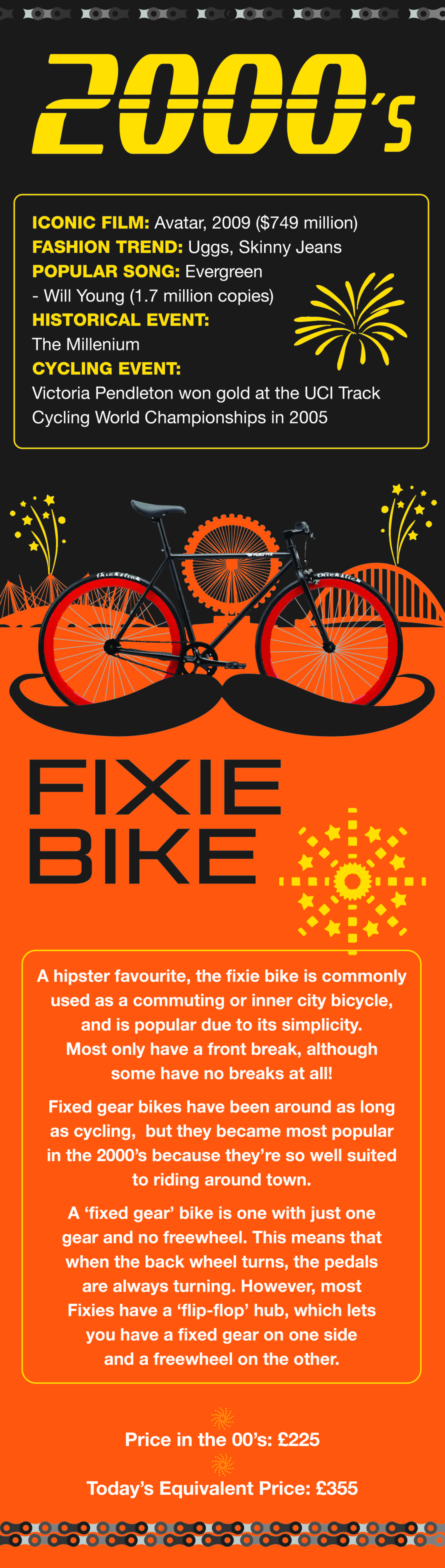 History of the Bicycle Halfords Bike Timeline Infographic