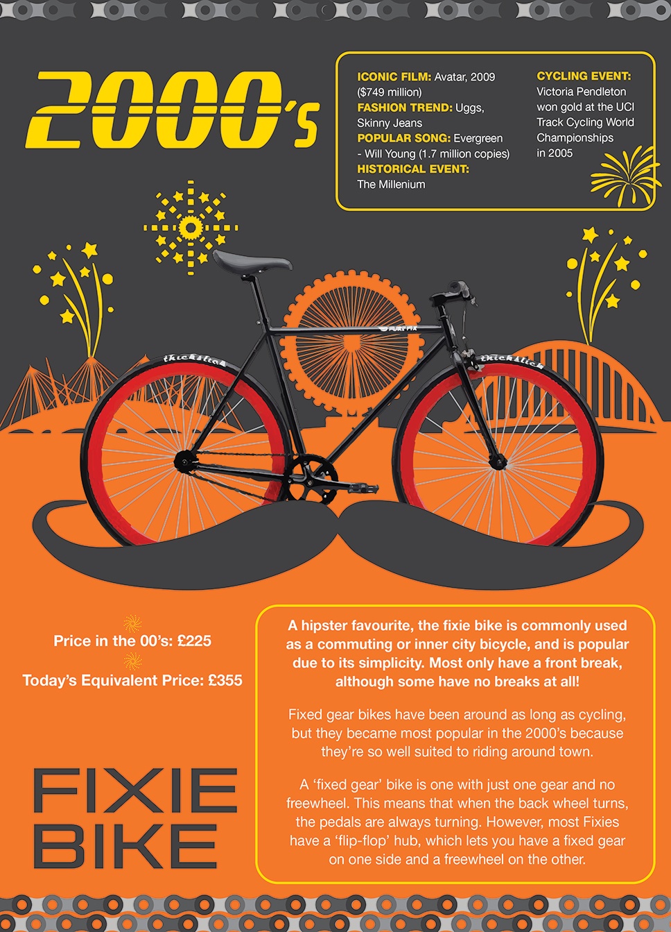 History of the Bicycle Halfords Bike Timeline Infographic