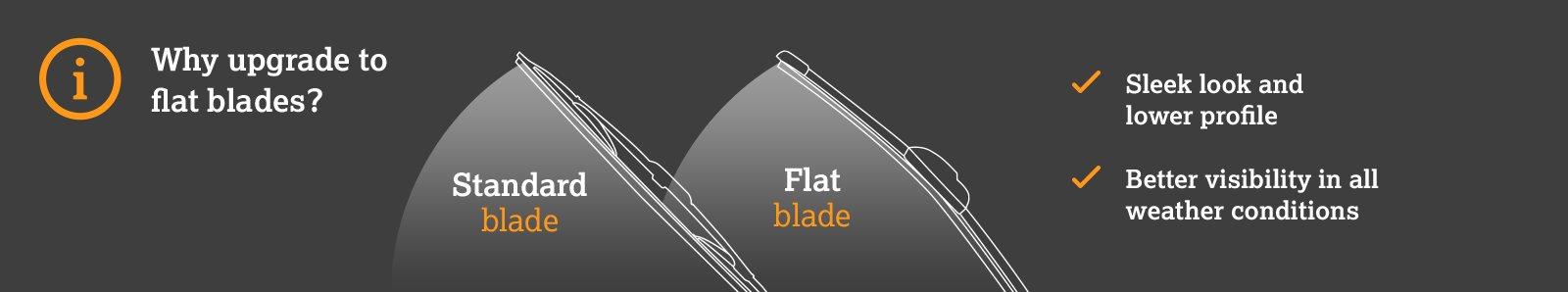 FlatBlades