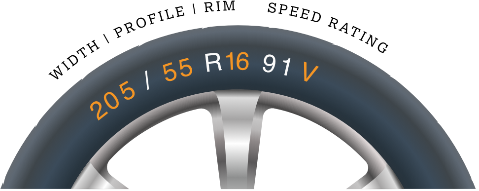 Tyre size markings