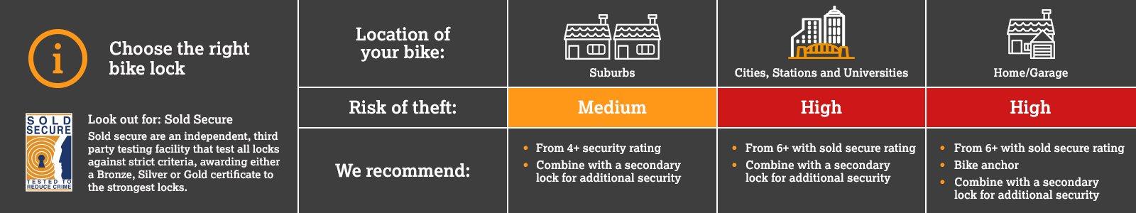 sold secure bronze bike lock