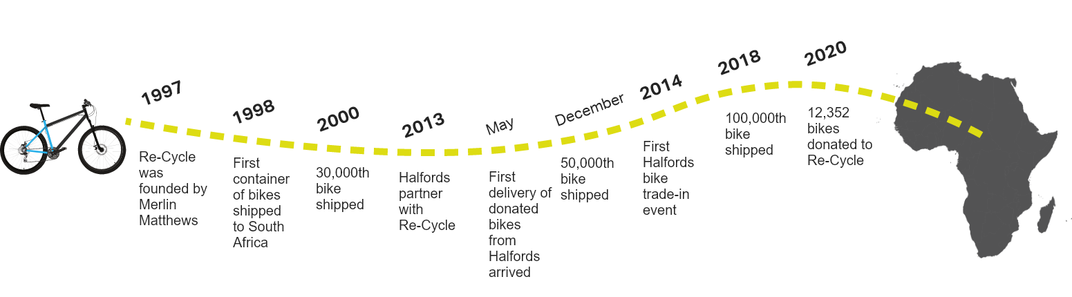 trade in bike halfords