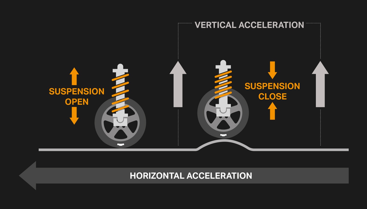 How Your Car's Suspension Works Halfords Autocentres