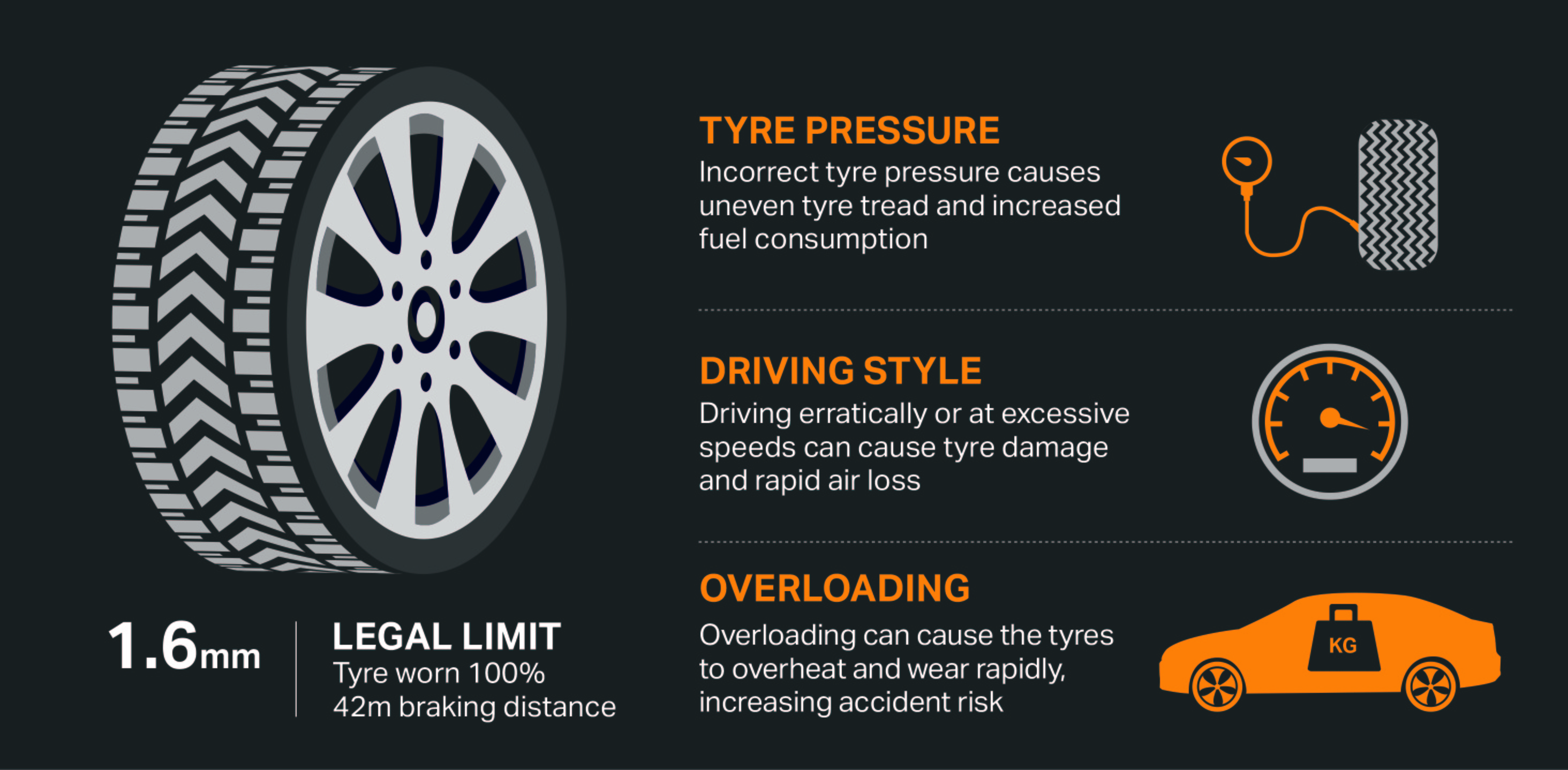 legal tread depth of car tyres